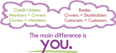 Credit Union better than banks Credit Union better than banks