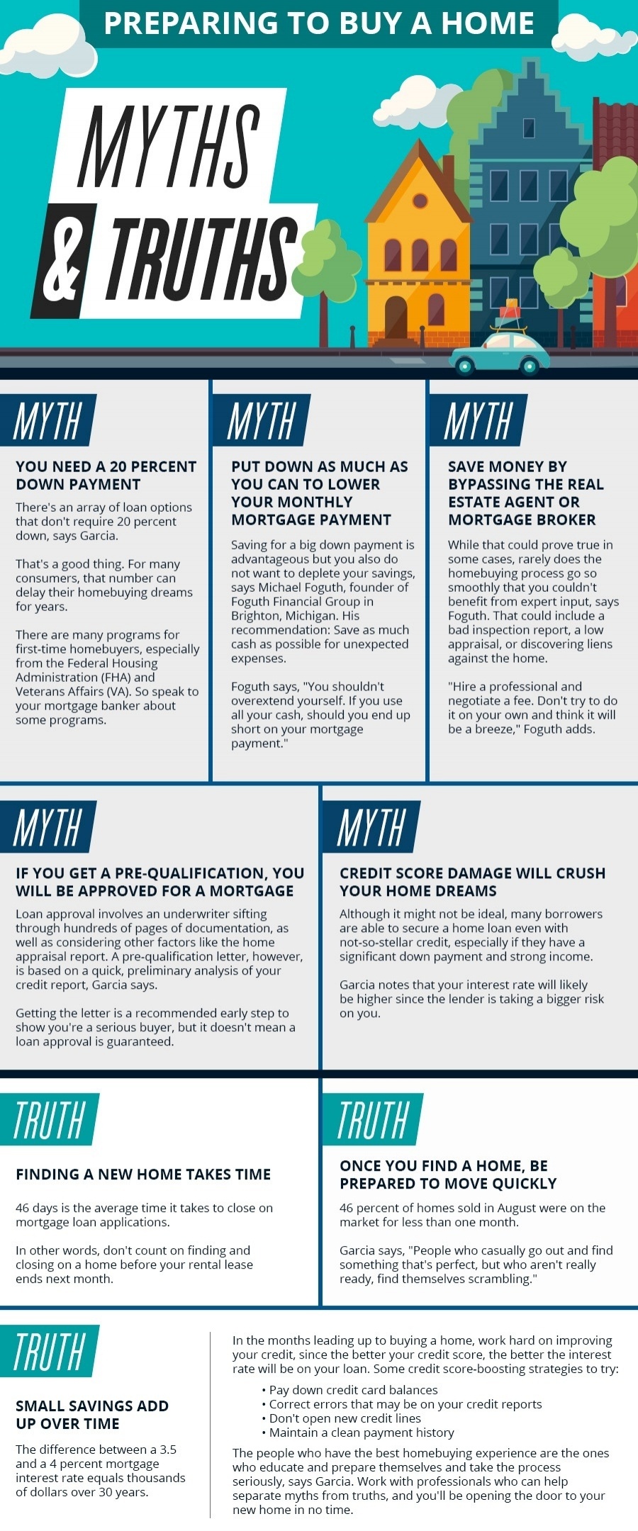 Home Buying: Myths &amp; Truths