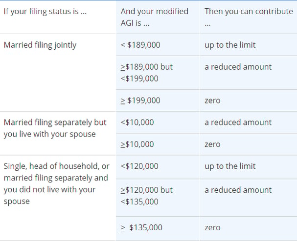 ira-contribution.png