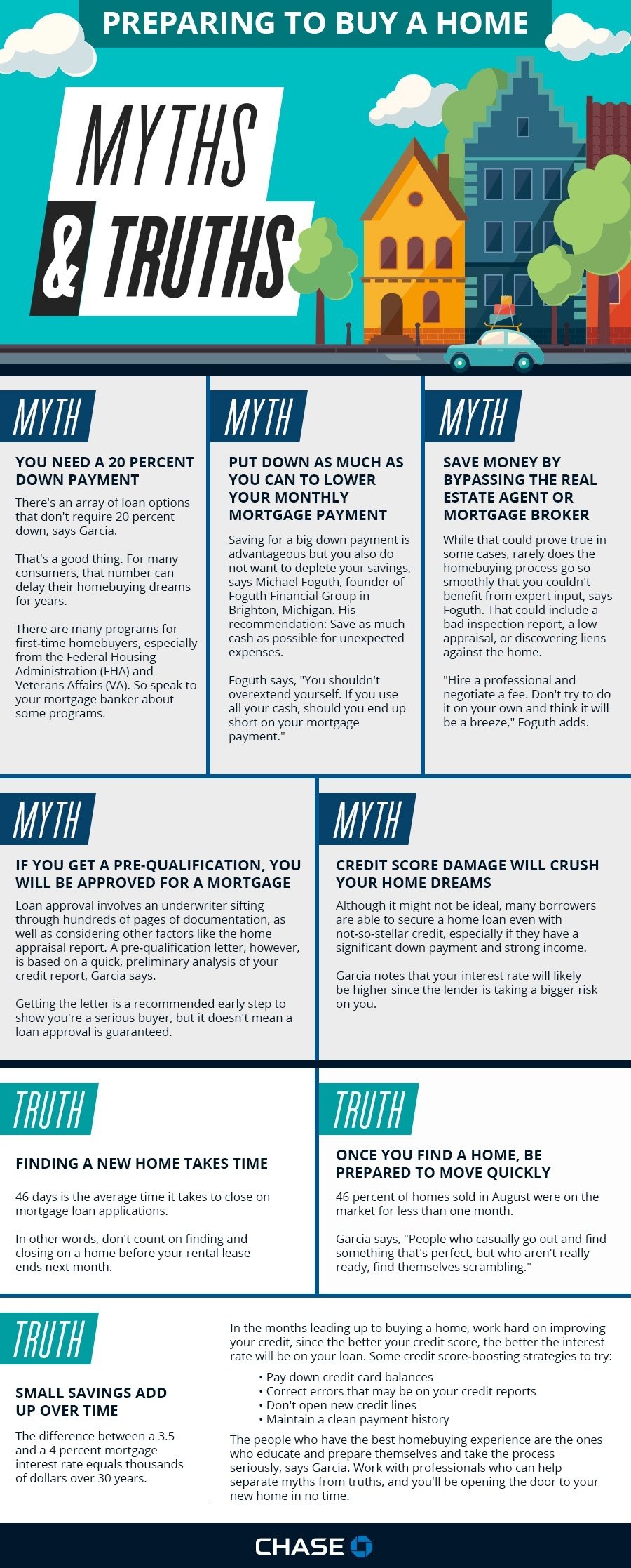 Home Buying Myths & Truths